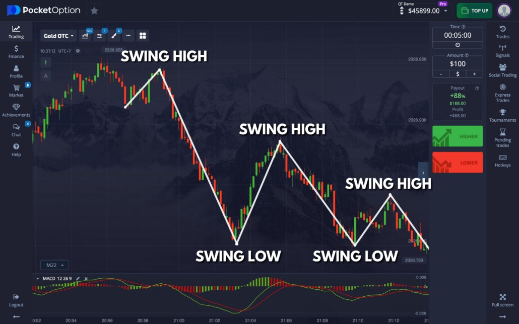 Pocket Option Ru Your Gateway to Forex and Options Trading Pocket Option Ru Your Gateway to Forex and Options Trading